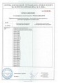Сертификат соответствия, перечень продукции - страница 2